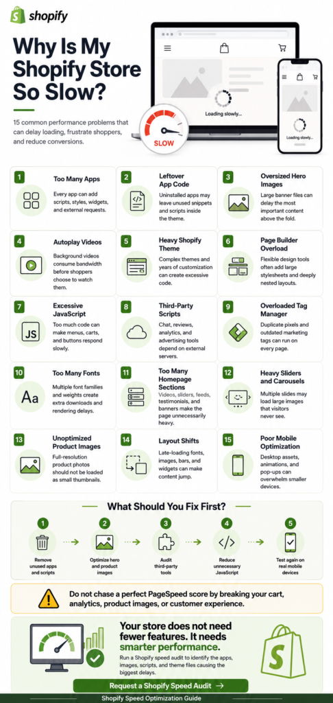 why my shopify store is too slow - fix it now infographic (1)