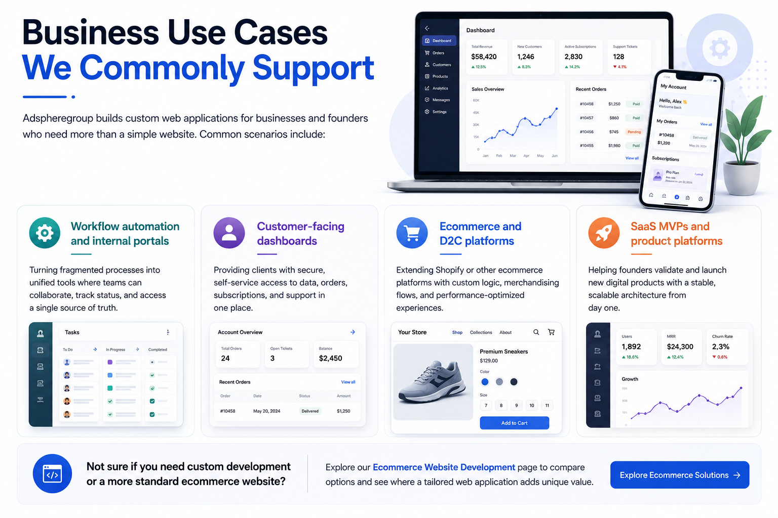 Examples of business use cases that can be organized into WordPress automation workflows