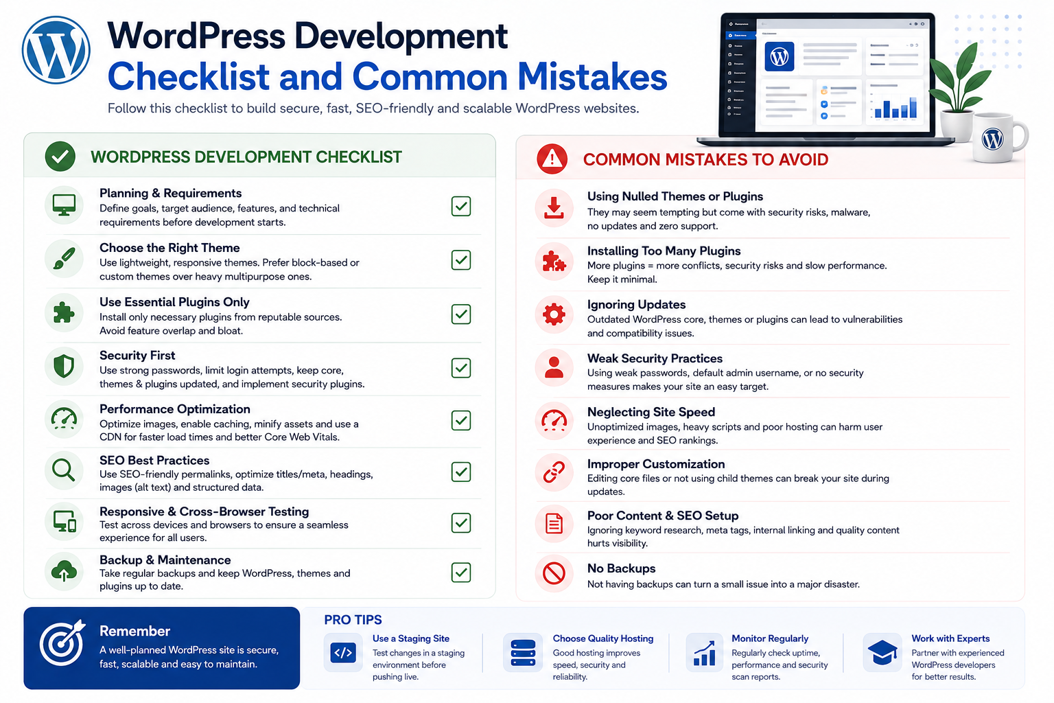 WordPress development checklist illustrating why automation needs testing, approval and maintenance