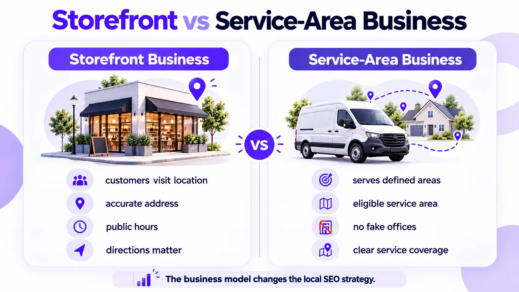 Infographic comparing a storefront business visited by customers with a service-area business visiting customer locations