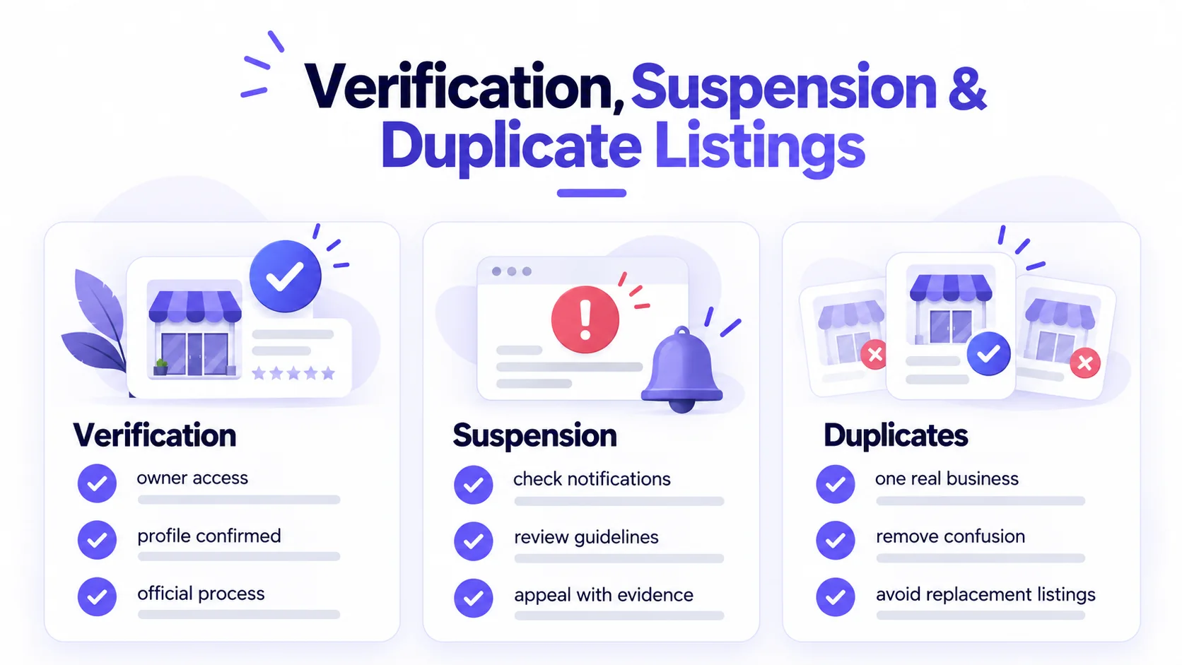 Three-panel infographic comparing Google Business Profile verification, suspension and duplicate listing concerns
