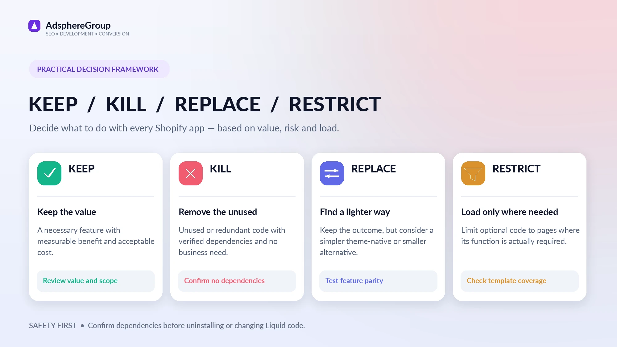 Four-option Shopify app audit framework showing Keep, Kill, Replace and Restrict decisions