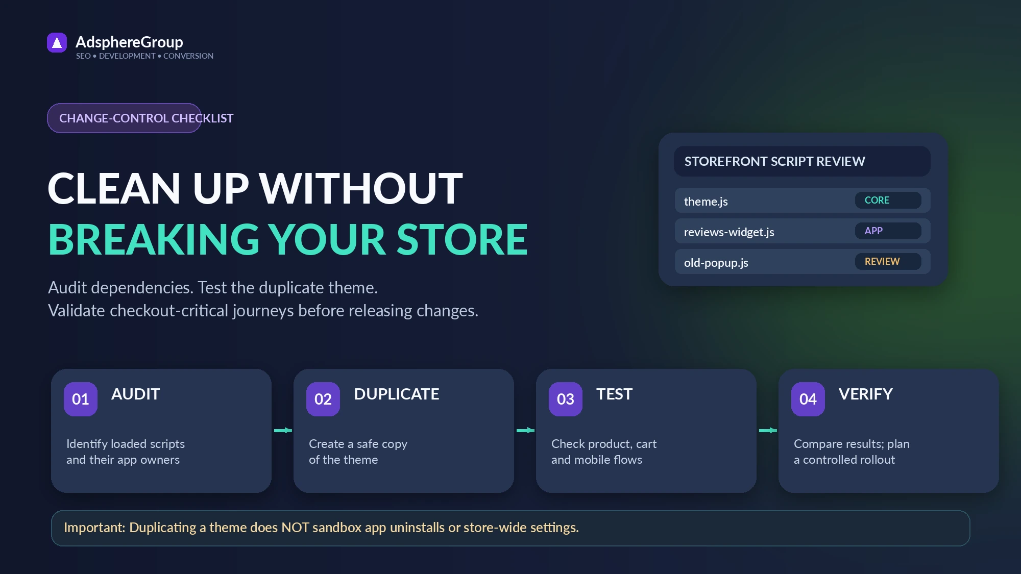Safe Shopify app cleanup workflow: audit scripts, duplicate theme, test product and cart functions, then verify